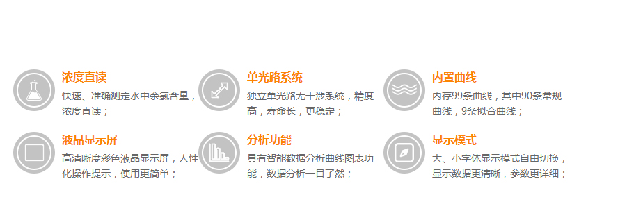 连华科技LH-CLO3H余氯测定仪