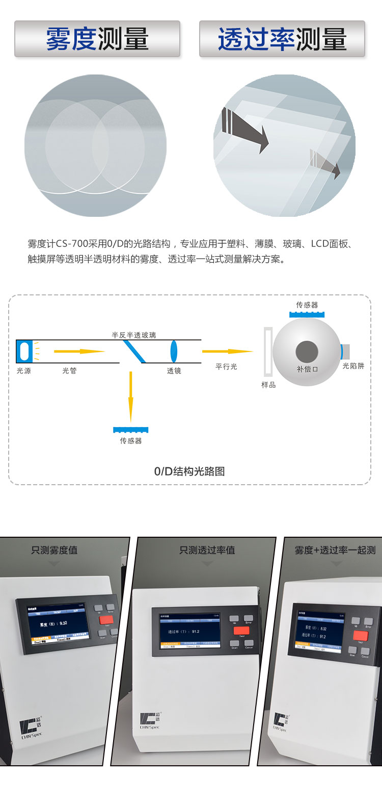 CS-701小孔雾度仪
